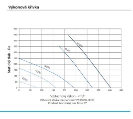 Nebyl vybrán žádný obrázek